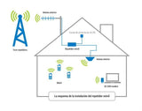 Kit antena amplificadora señal celular 2g 3g 4g Gsm 850mhz